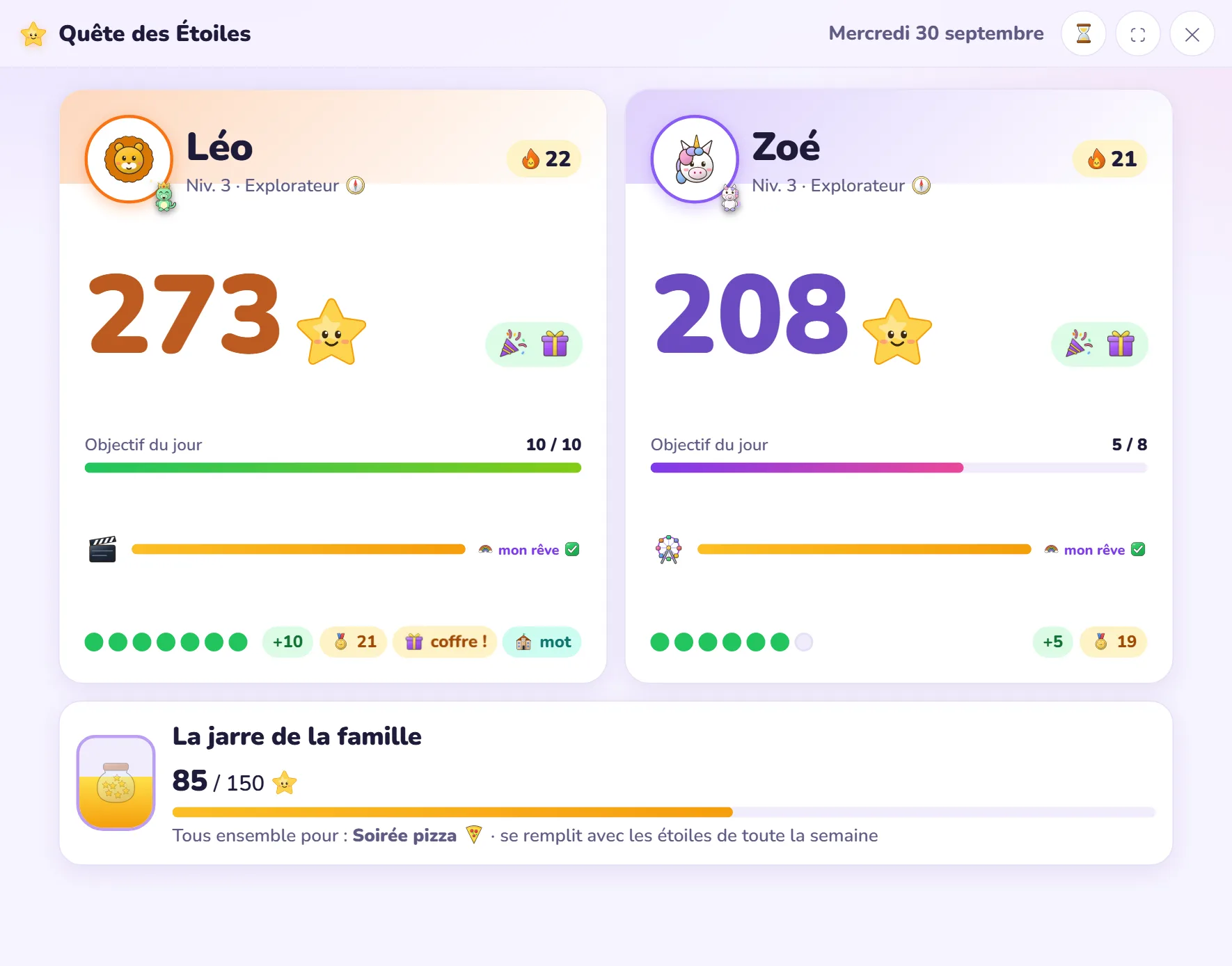 Tableau de la maison sur tablette : Léo 273 étoiles, objectif atteint et coffre prêt ; Zoé 208 étoiles, objectif 5 sur 8.